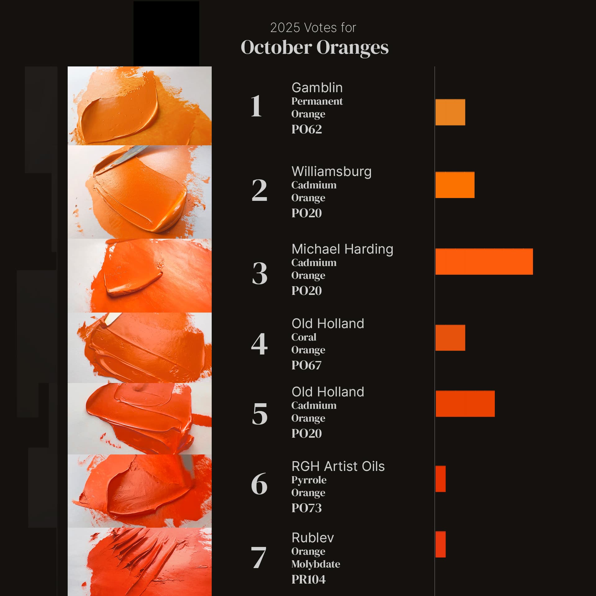 The Votes are Pouring In!