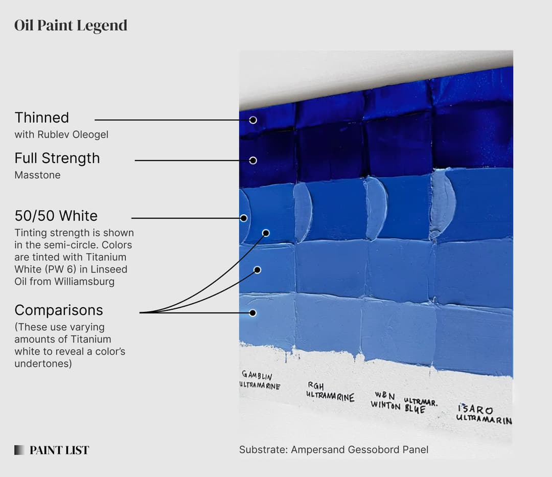 An abbreviated view of a panel with labels that explain the various elements of the panel. Panels explore what a color looks like Thinned, at Full Strength, mixed 50/50 with white, and how the color reacts with greater additions of white in various ratios.